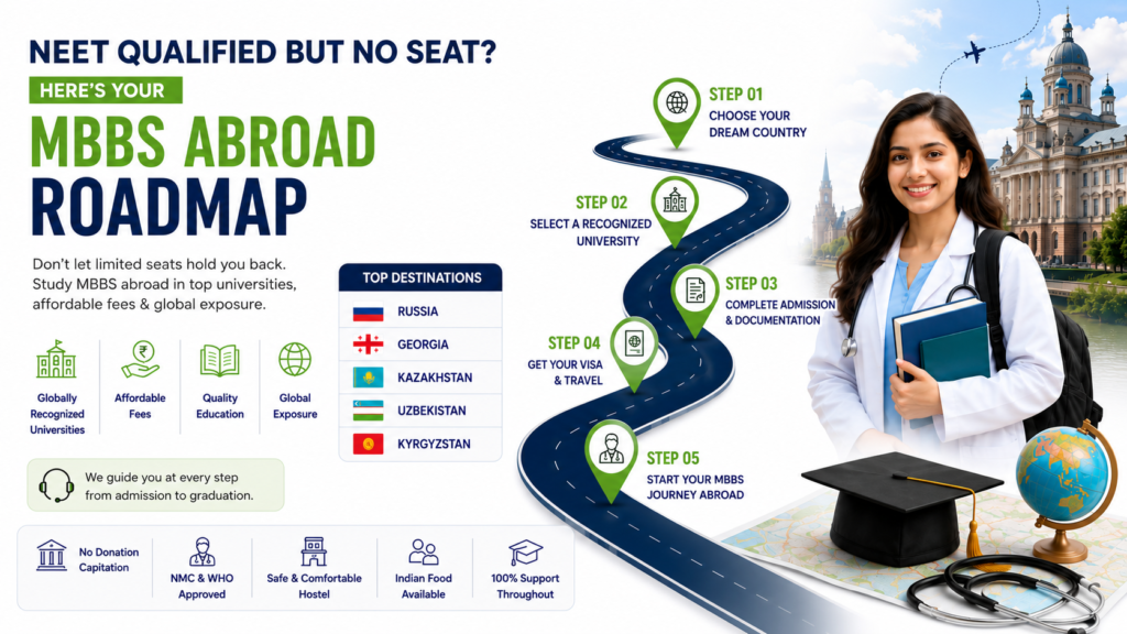 NEET Qualified but No Seat Here’s Your MBBS Abroad Roadmap